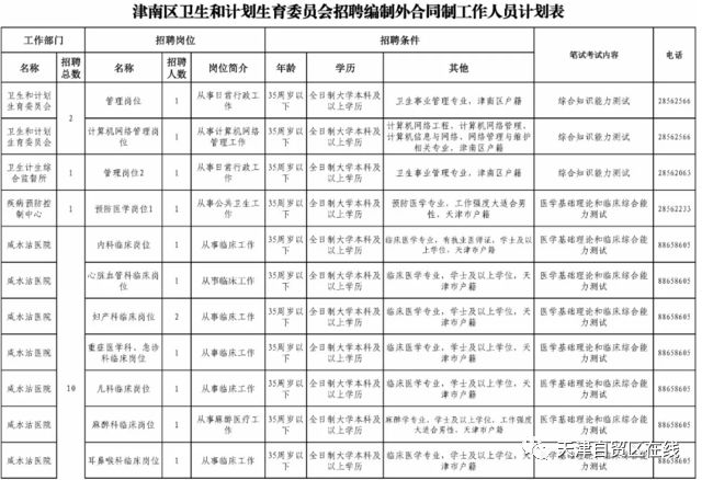 津南区计划生育委员会招聘信息解读与最新动态