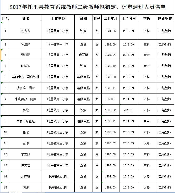 托里县人力资源和社会保障局未来发展规划展望