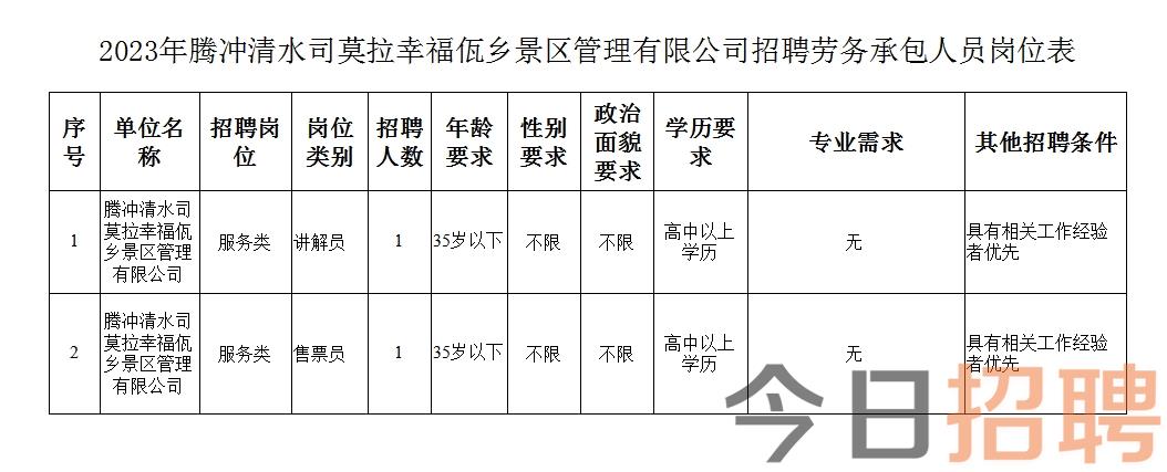 琅琊村最新招聘信息全面解析