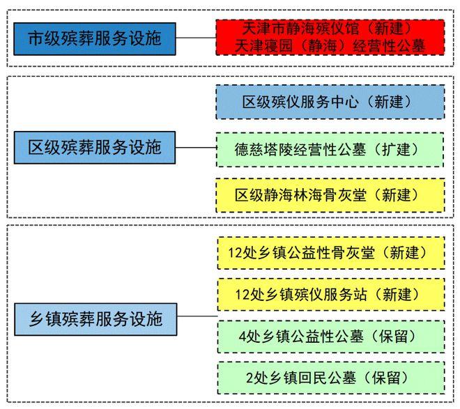 广灵县殡葬事业单位发展规划探讨