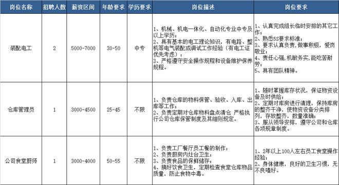 青同镇最新招聘信息汇总