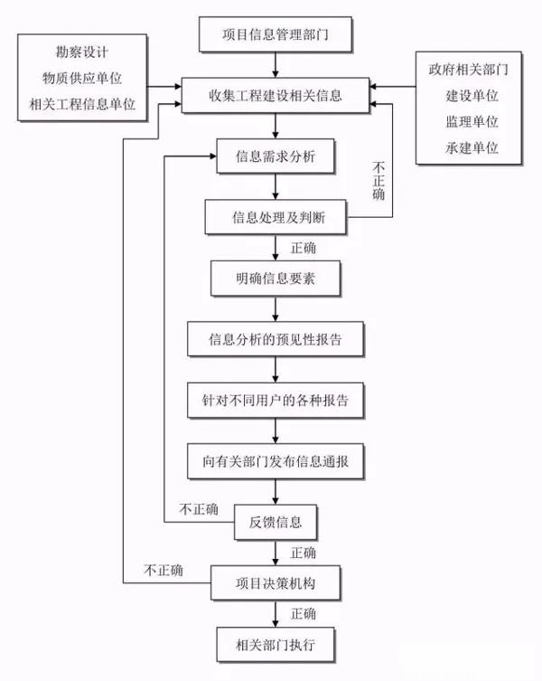 上高县级公路维护监理事业单位最新项目概览，工作内容与进展解析