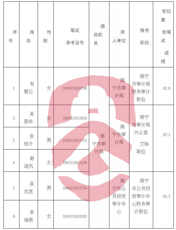 合作市审计局招聘信息与求职指南更新发布