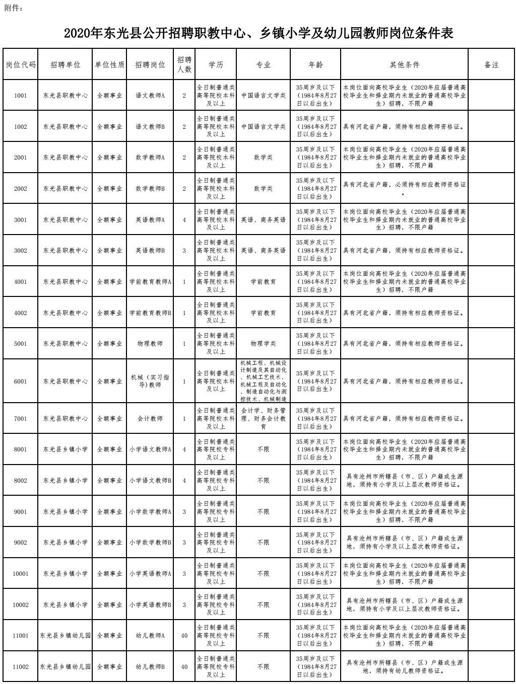 寿光市数据和政务服务局招聘启事概览