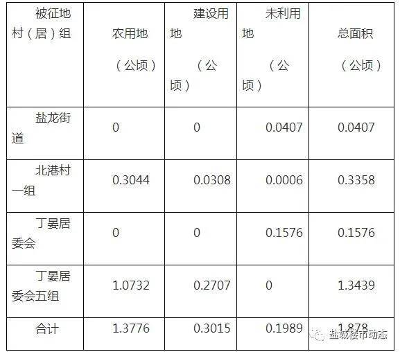 三安曲林乡天气预报更新通知