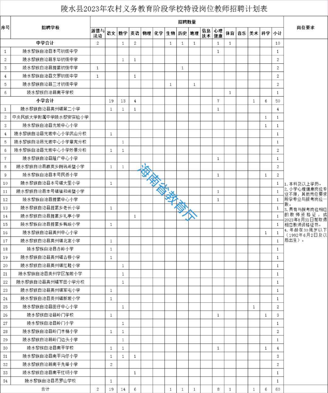 赫章县文化广电体育和旅游局招聘启事概览