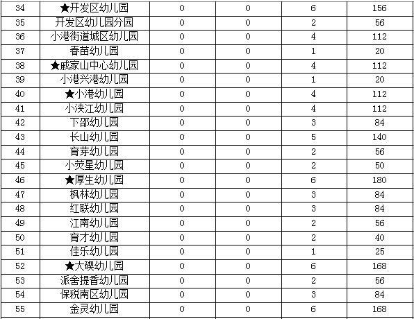 北仑区初中领导团队引领教育新篇章