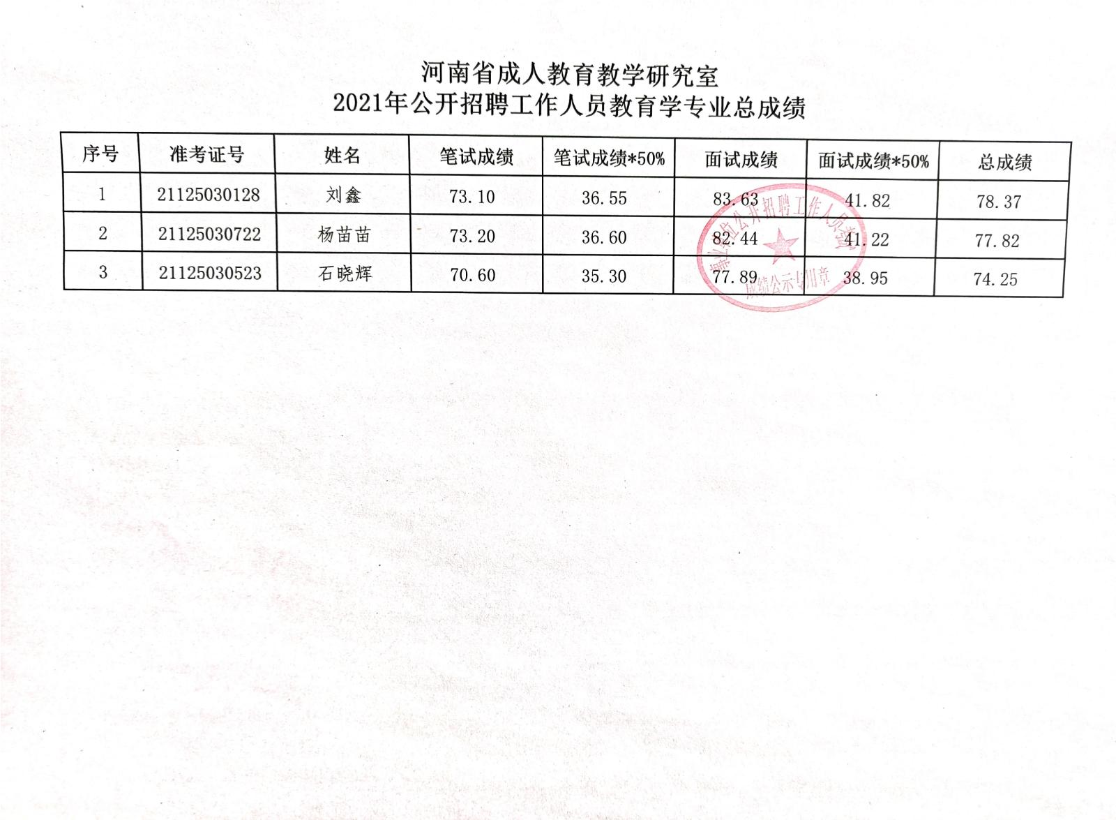 洞口县成人教育事业单位招聘启事全览