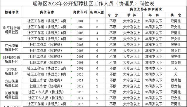 得胜社区最新招聘信息全面解析