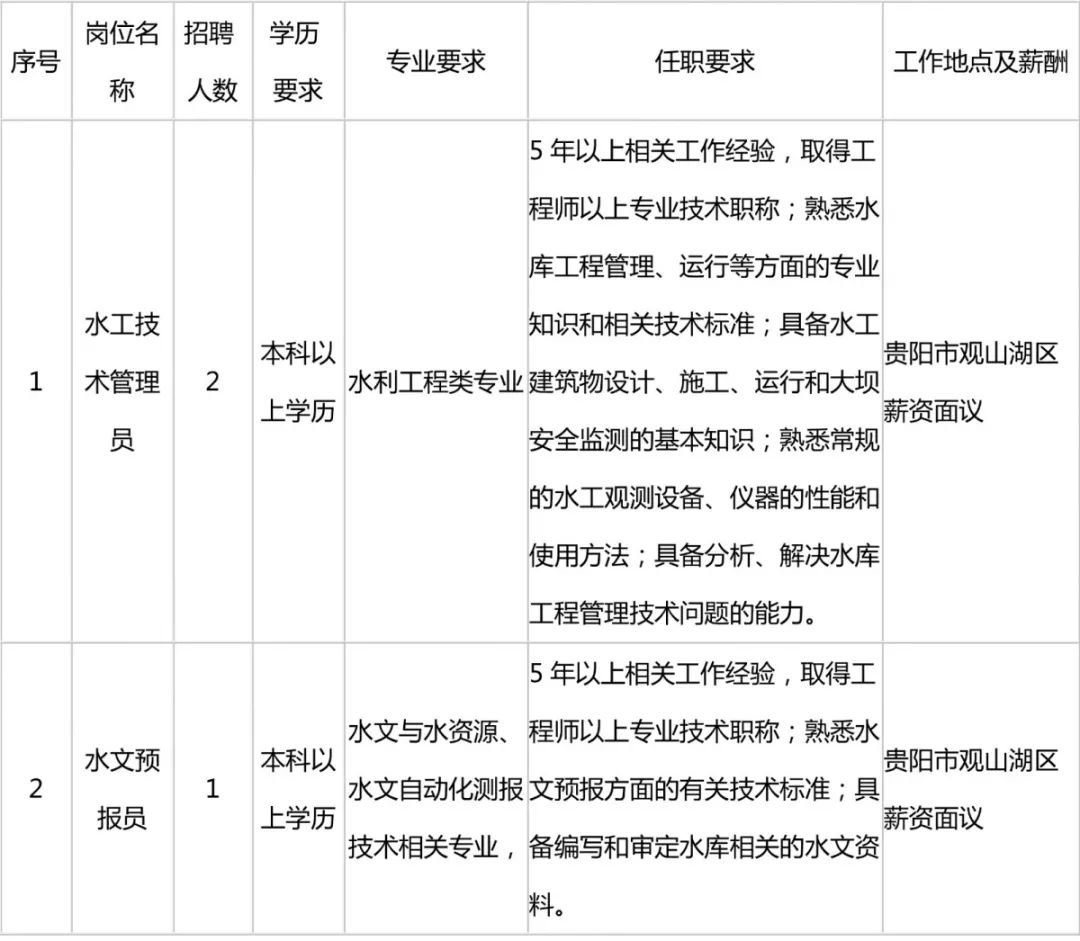 红花岗区水利局招聘信息与职业机会全面解读