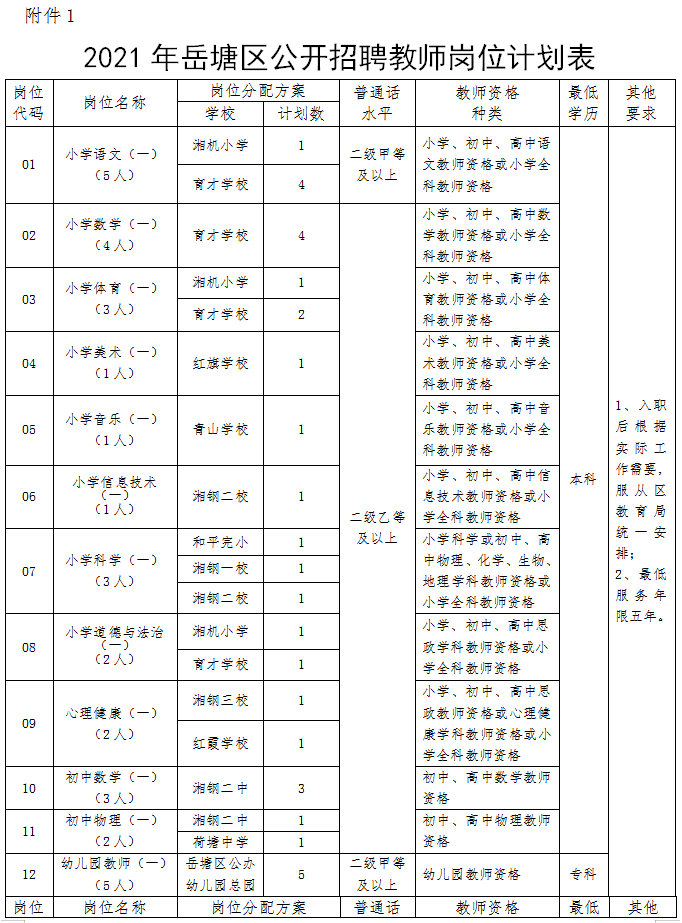 湘潭县初中最新招聘公告概览