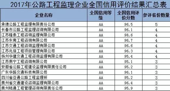 泗县级公路维护监理事业单位发展规划探讨