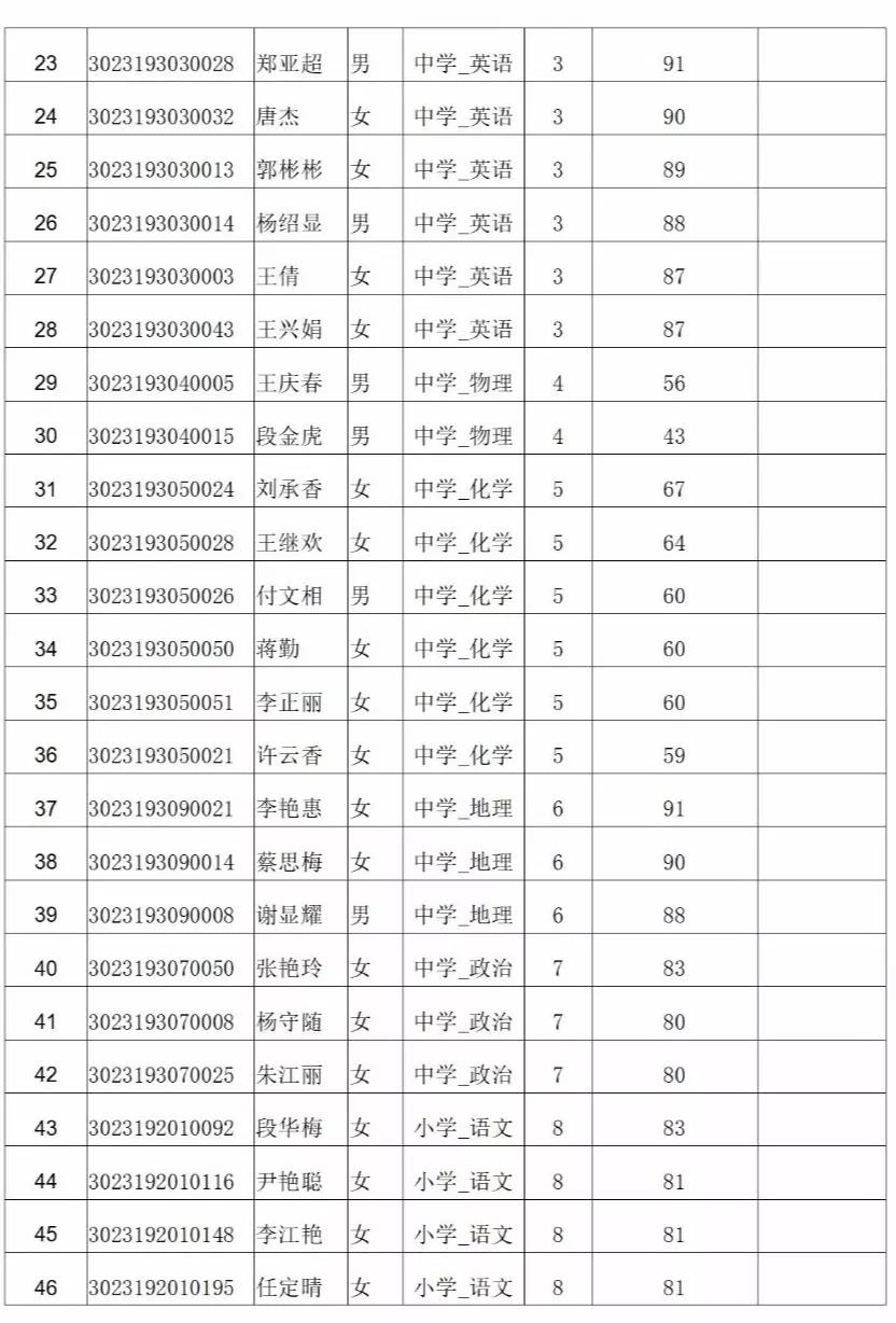 腾冲县小学最新招聘启事概览