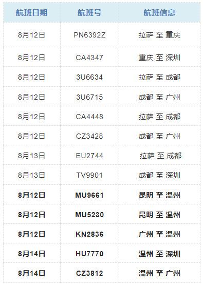 龙湾区防疫检疫站最新招聘概览