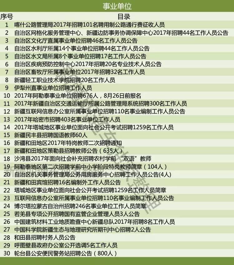 阳光社区居委会最新招聘信息详解