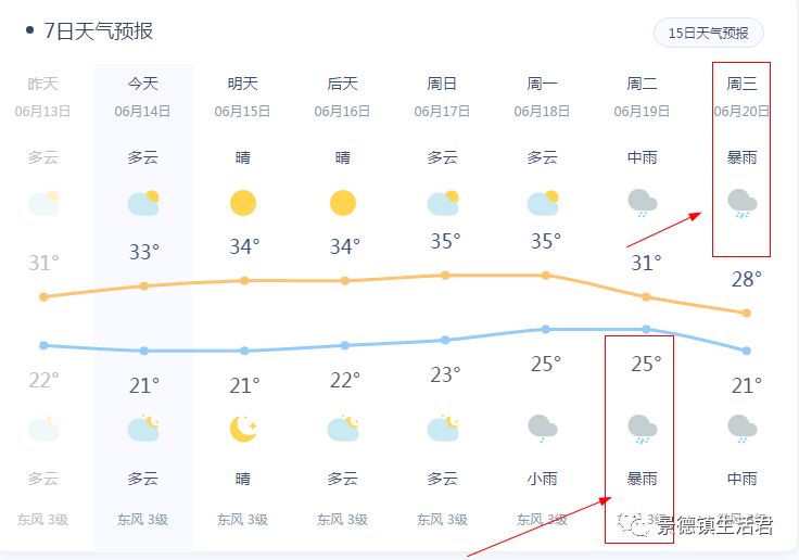 鸦鸿桥镇天气预报更新通知