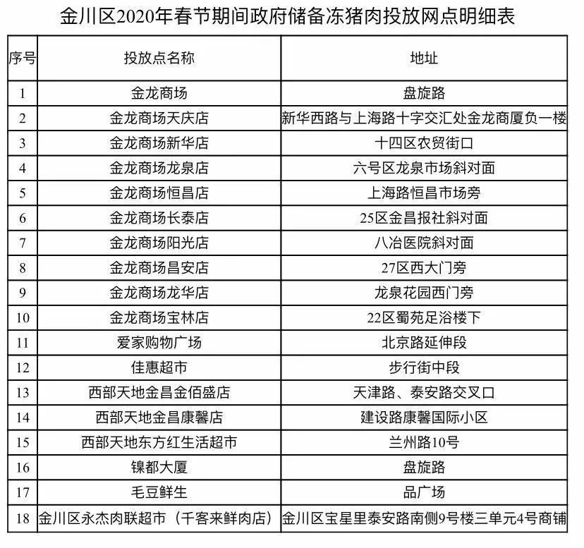 金川县市场监督管理局最新发展规划概览