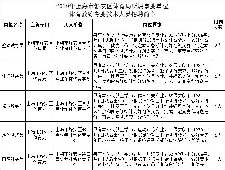 青秀区体育局最新招聘信息大揭秘