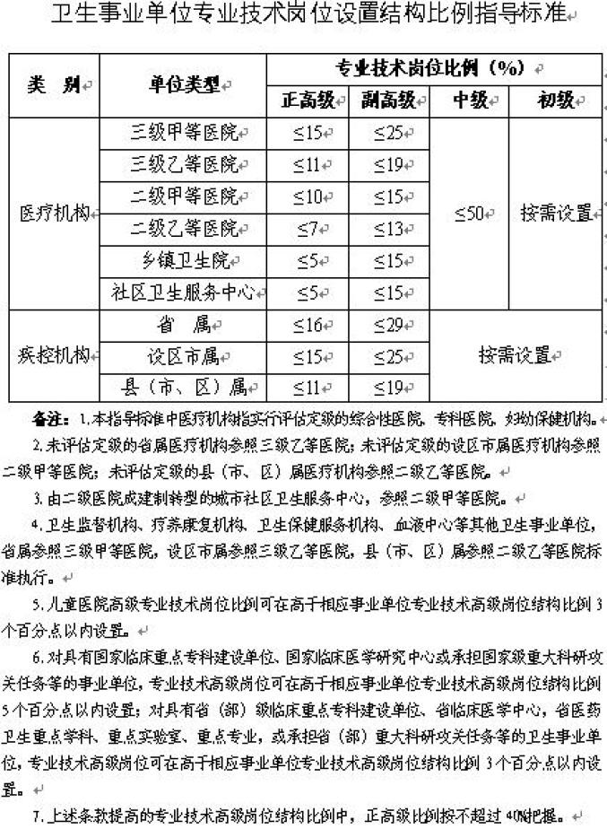 阳明区公路运输管理事业单位招聘启事概览