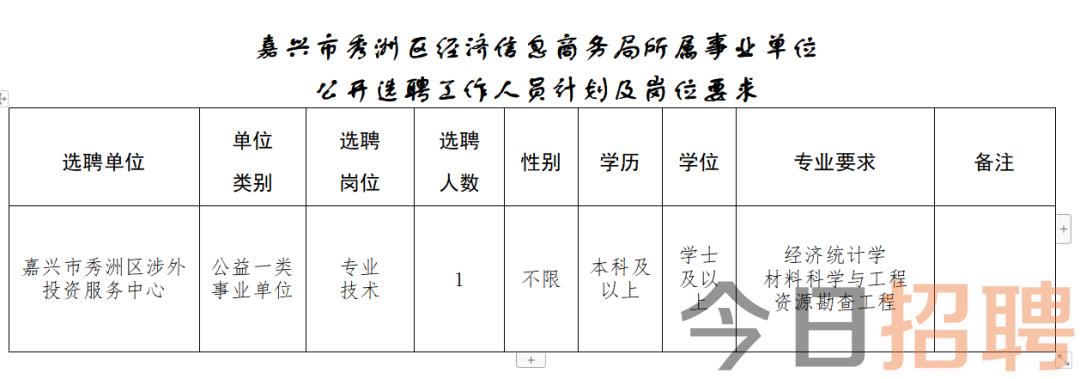 绍兴市城市社会经济调查队最新招聘启事概览