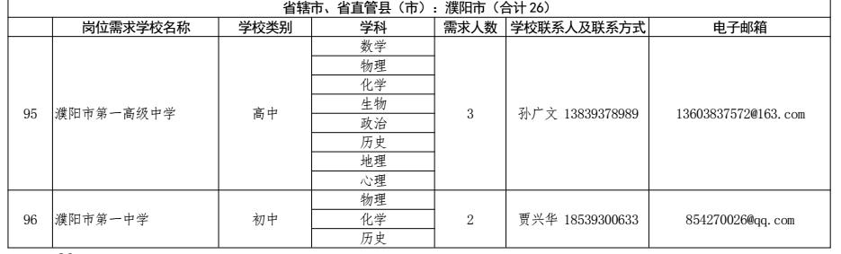 濮阳县人民政府办公室最新招聘公告概览