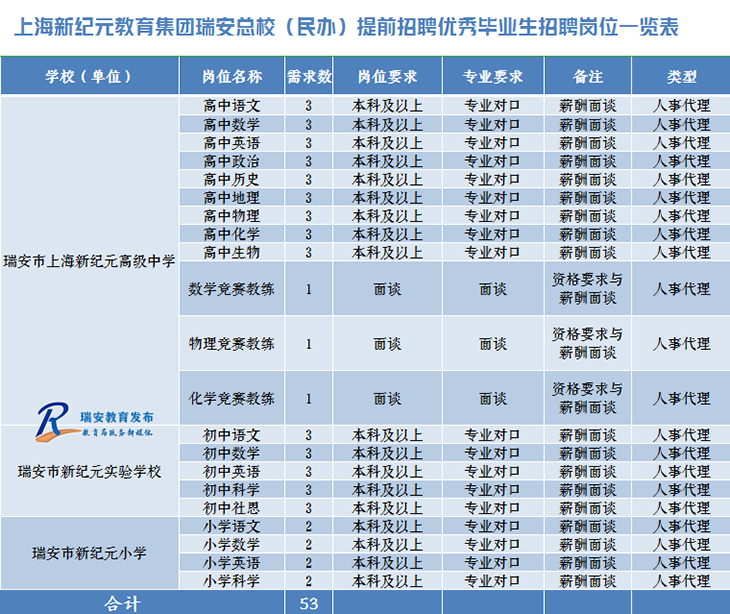 瑞安市小学招聘启幕，优质教育岗位挑战你的才华与梦想