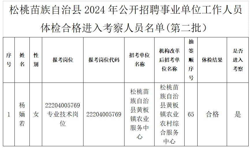 松桃苗族自治县人力资源和社会保障局最新招聘速递