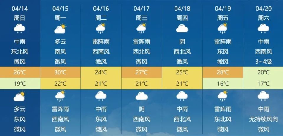 杨郝村民委员会天气预报及农业活动展望