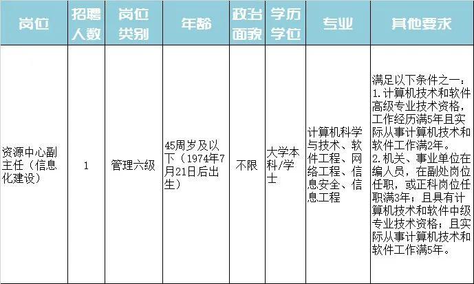 荔城区特殊教育事业单位招聘启事全新发布