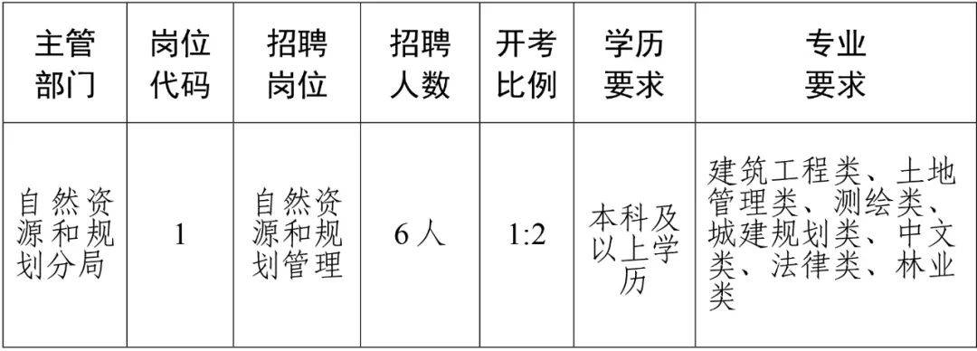 陆川县自然资源和规划局最新招聘公告概览