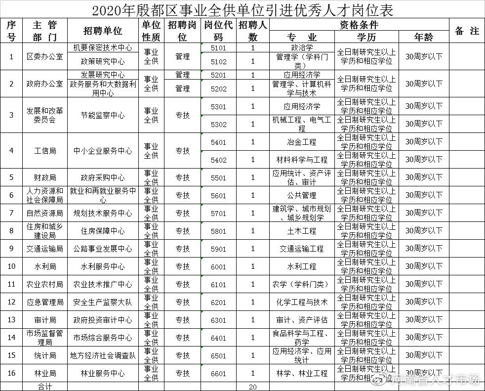 安阳县市场监督管理局最新招聘信息全面解析