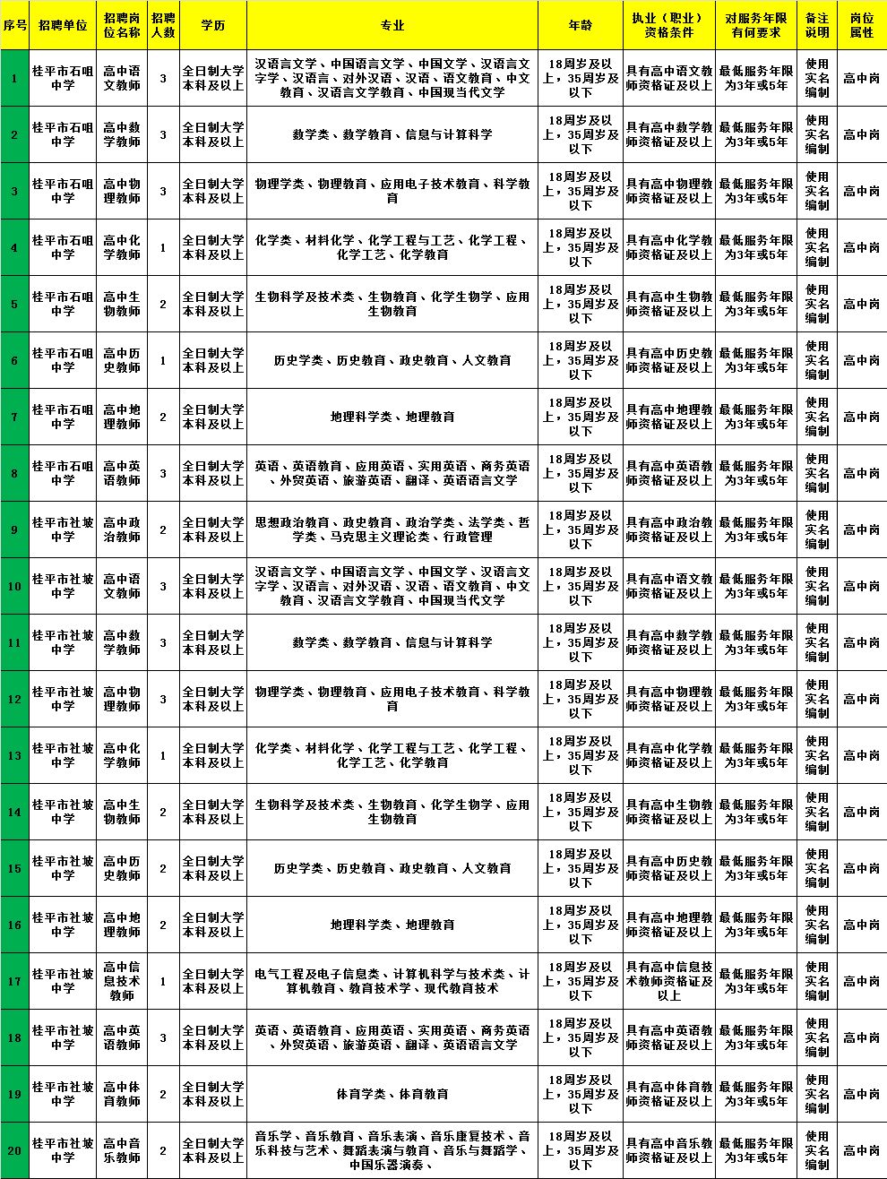 六枝特区托养福利事业单位招聘启事概览