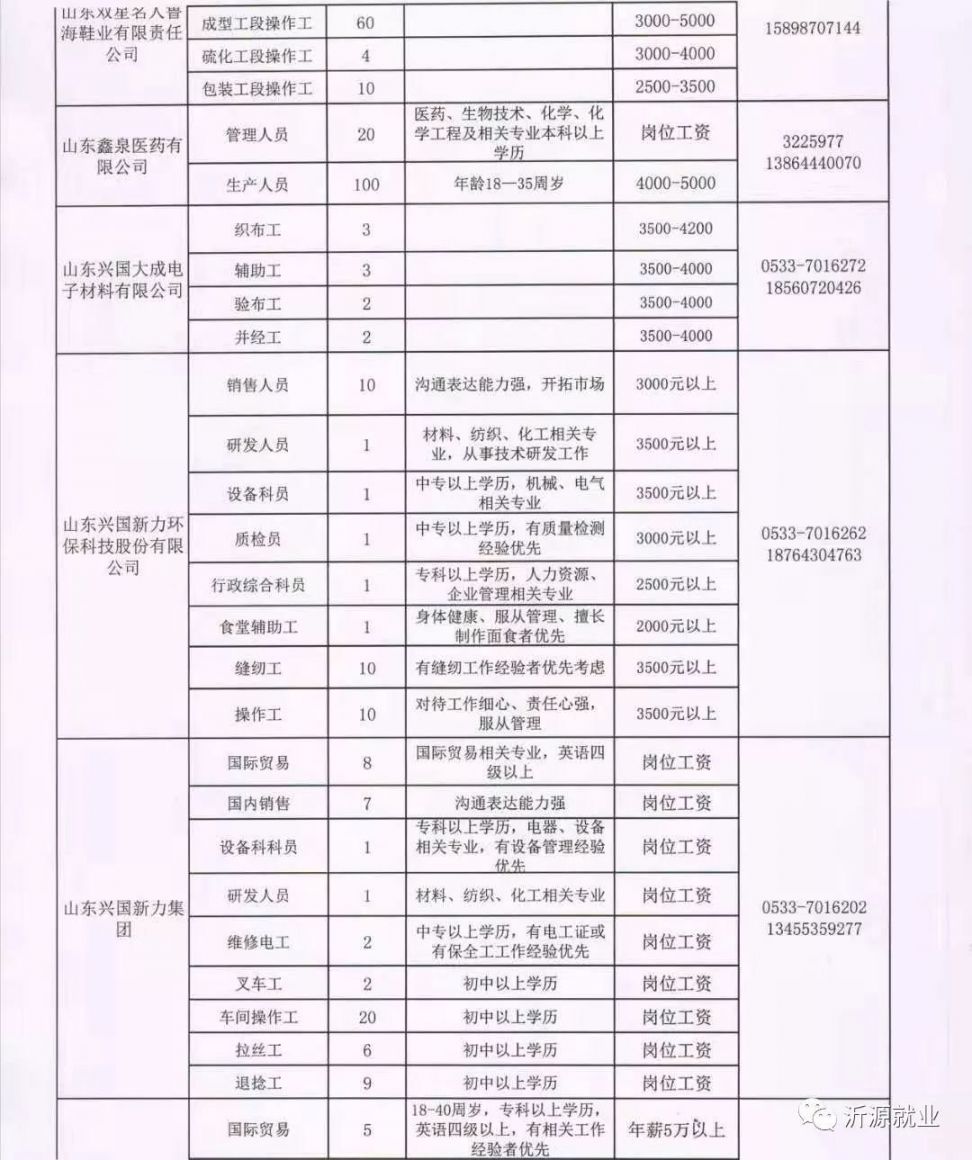 东张孟乡最新招聘信息全面解析