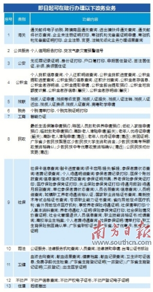 久治县数据和政务服务局最新项目概览与动态分析