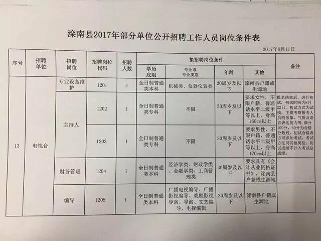 屏南县人民政府办公室最新招聘公告概览