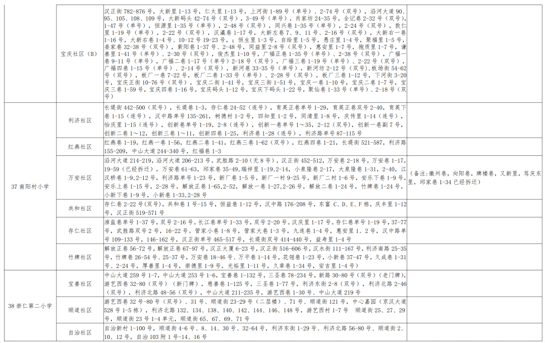 乌苏市小学人事任命最新动态