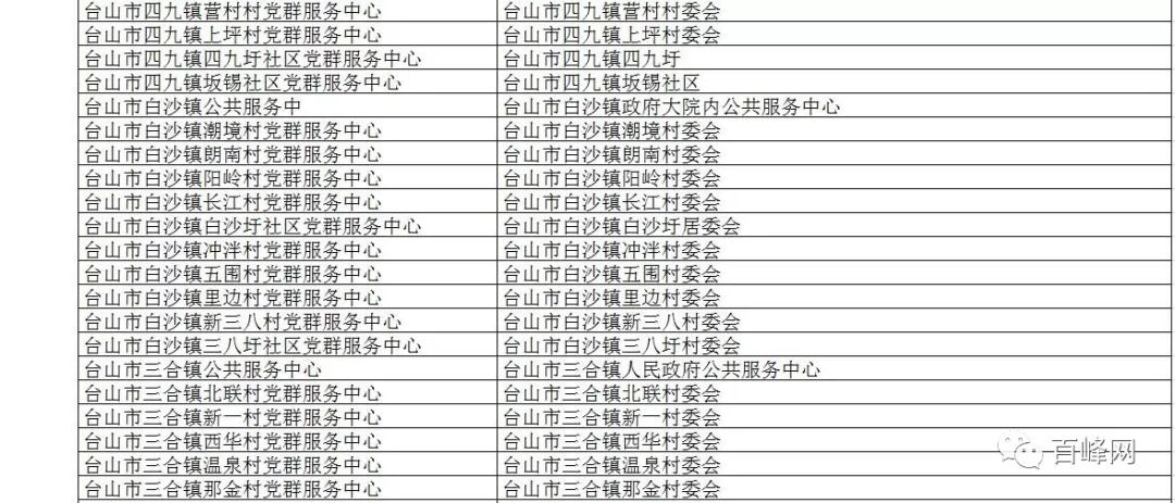 海城市数据和政务服务局新项目，引领数字化转型先锋之路