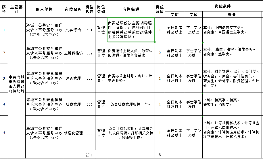 阜新市信访局最新招聘信息详解