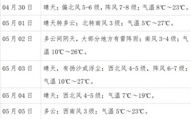 榆林街道天气预报及气象深度解析