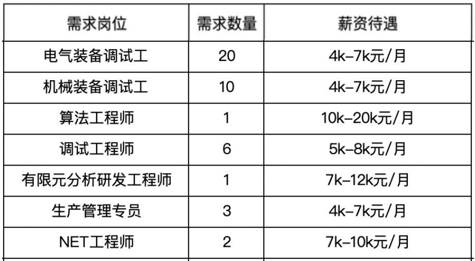 新站街道最新招聘信息汇总