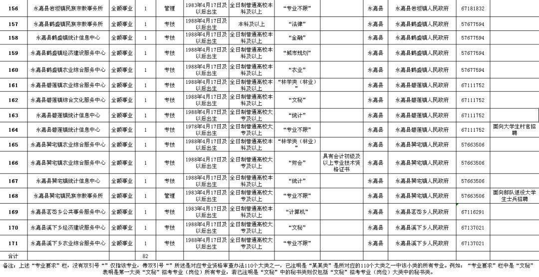 山亭区级公路维护监理事业单位招聘信息及解读速递