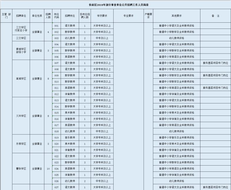 长乐市特殊教育事业单位最新招聘信息深度解读（一）