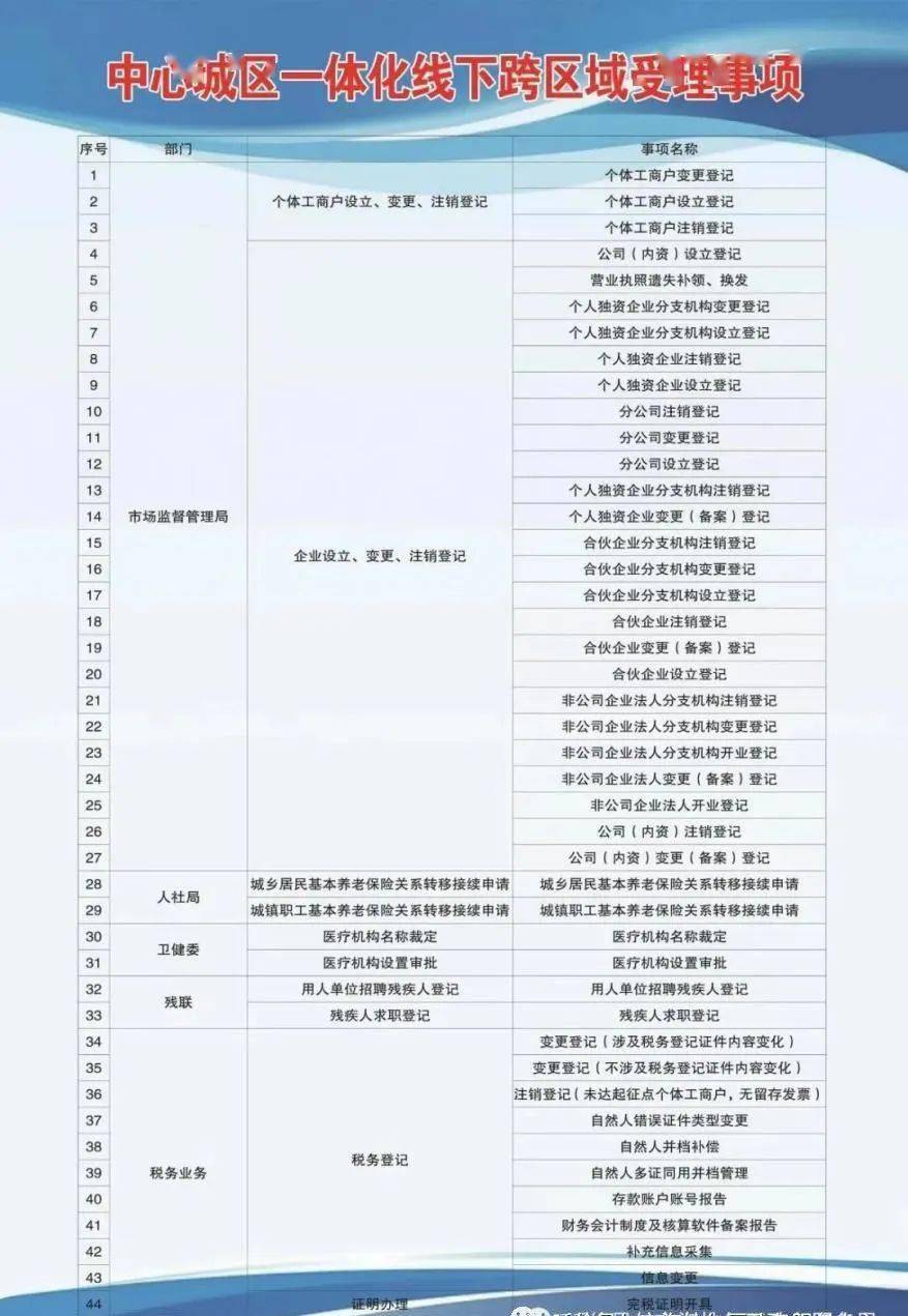 潍城区康复事业单位发展规划深度解析