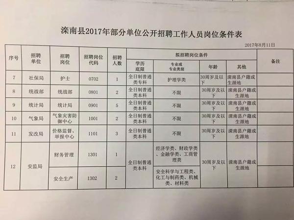 潼关县科技局等最新招聘信息汇总，职场新征程启程！