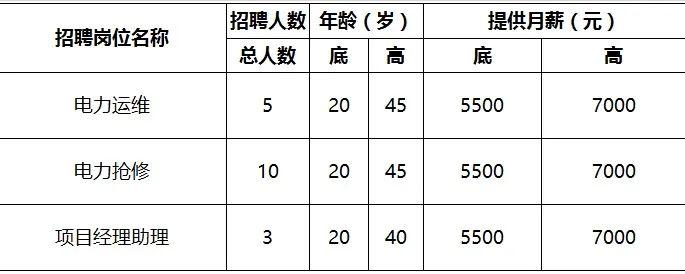 思南县文化局招聘信息发布与文化事业发展最新动态