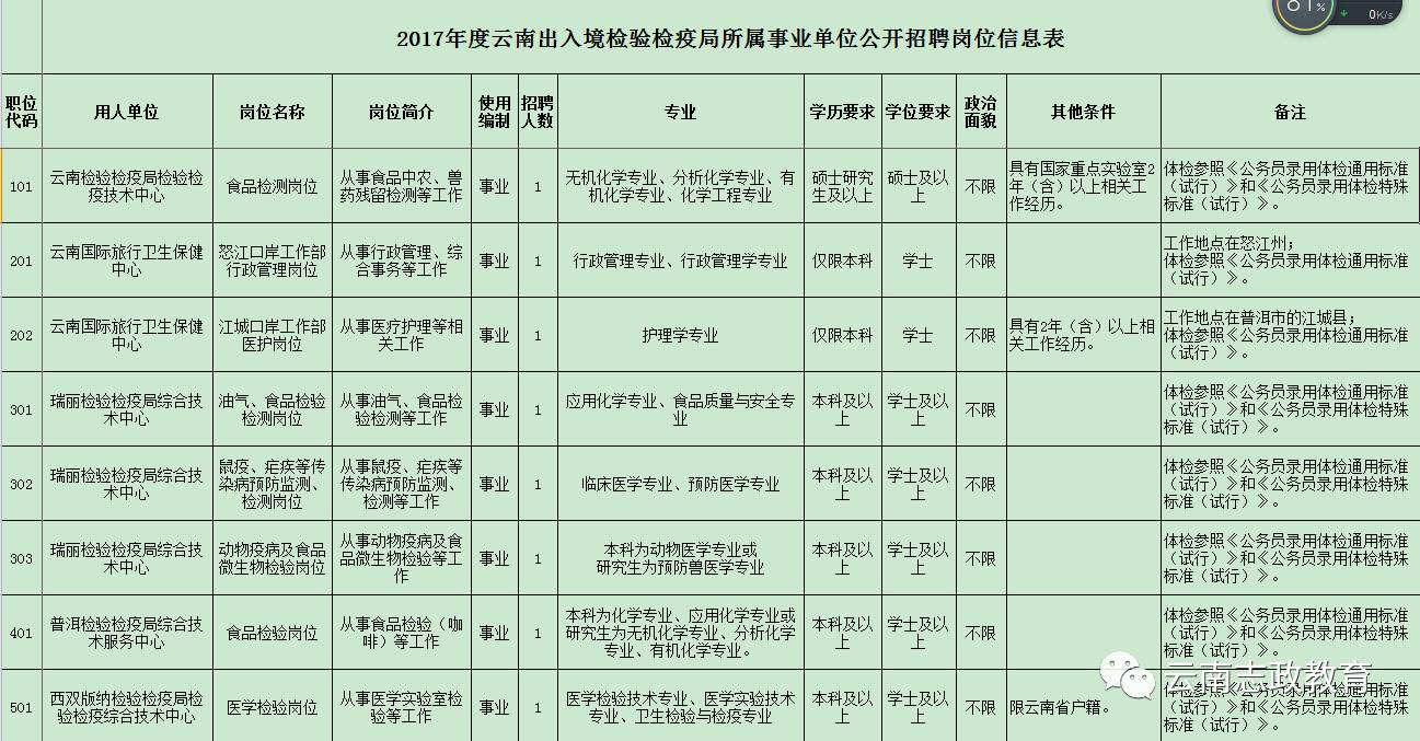 溧阳市防疫检疫站最新招聘信息深度解析