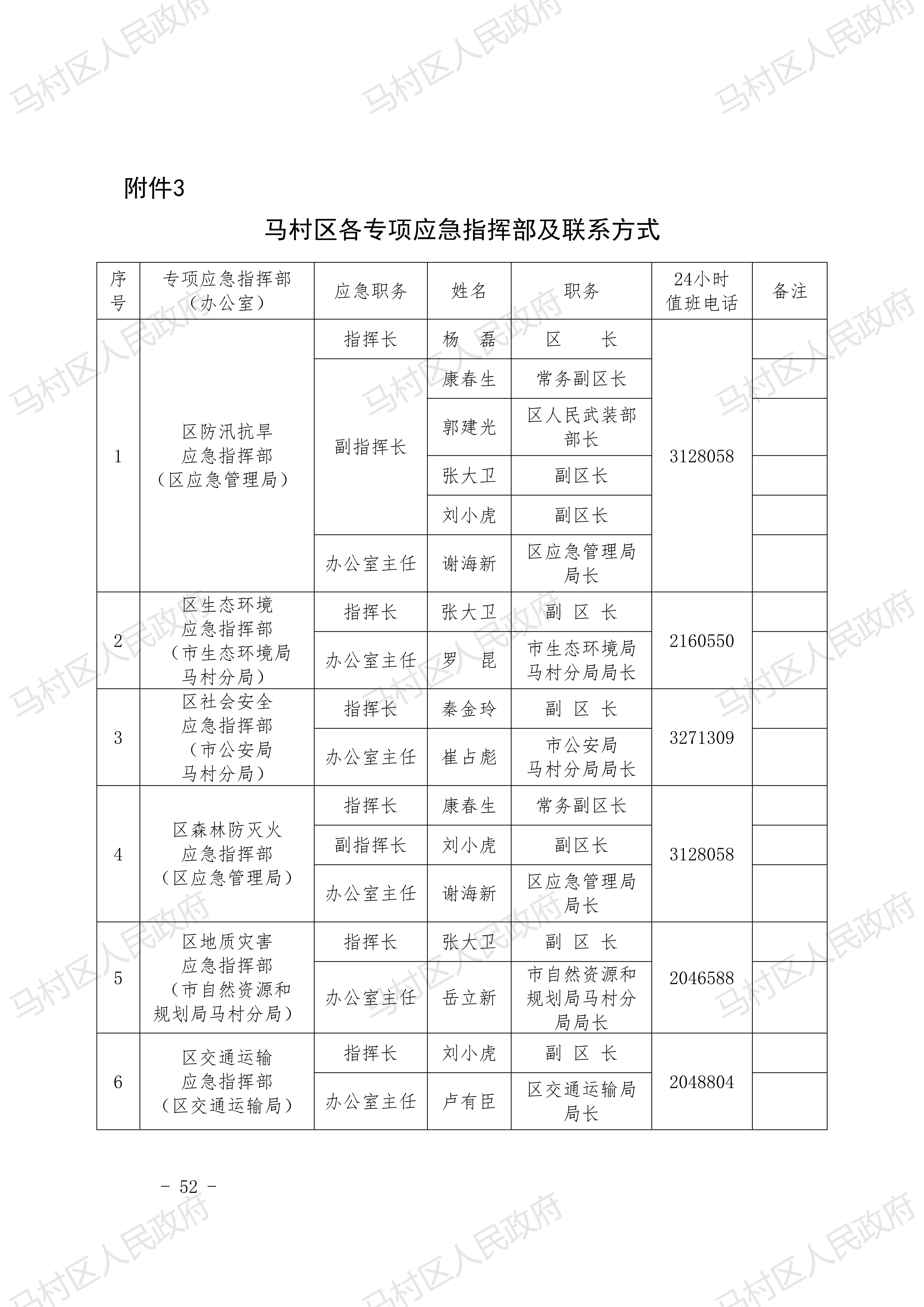 马村区应急管理局最新发展规划概览