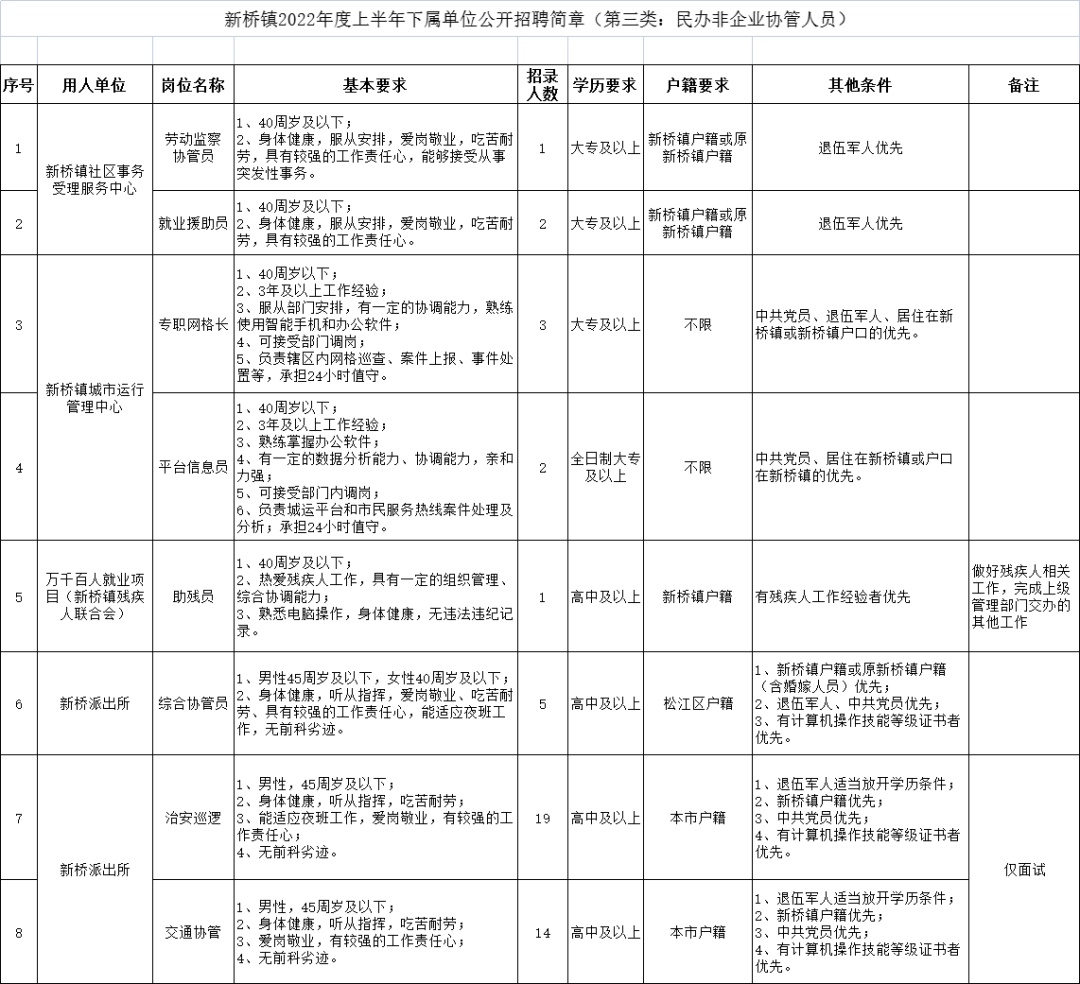 创新街道最新招聘信息，开启您的职业新篇章之旅