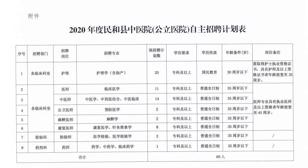 丹巴县卫生健康局最新招聘信息深度解析