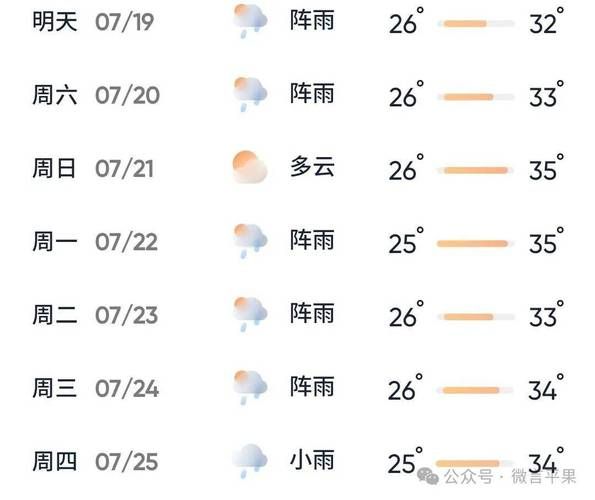 平果铝未来一周天气预报及注意事项概览